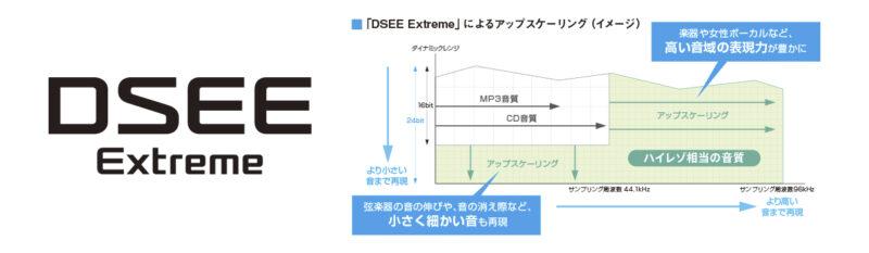 WF-1000XM5 DSEE Extreme
