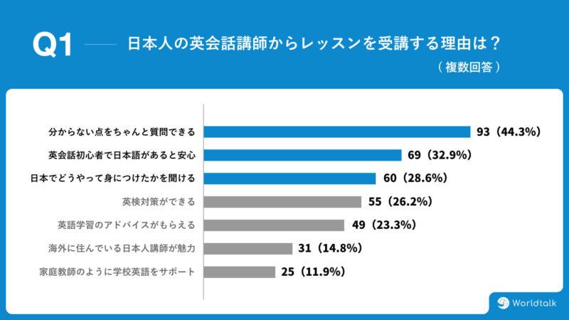 ワールドトーク 無料体験 オンライン英会話