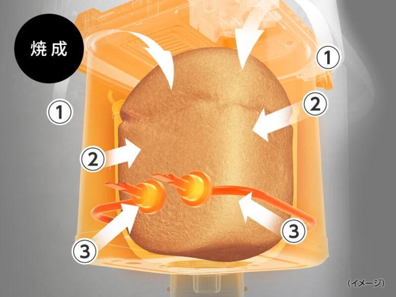 パナソニック ホームベーカリー ビストロ 焼きムラなし、中ソフト