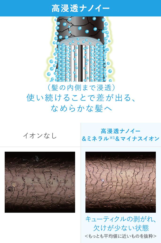 ドライヤー イオンなしとマイナスイオンとナノイー 違い